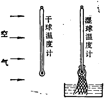 干-濕球溫度計(jì)